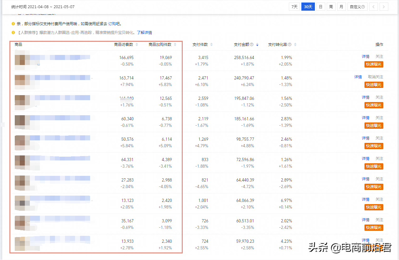 淘宝618大促核心操作玩法，快速提升店铺宝贝权重，实现弯道超车