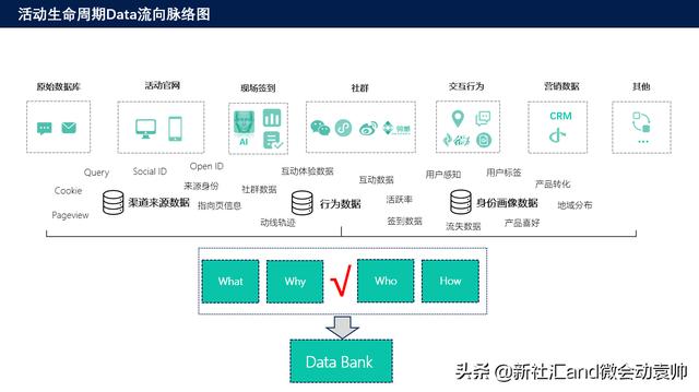 搜索引擎推广必不可少的工具之营销转化漏斗