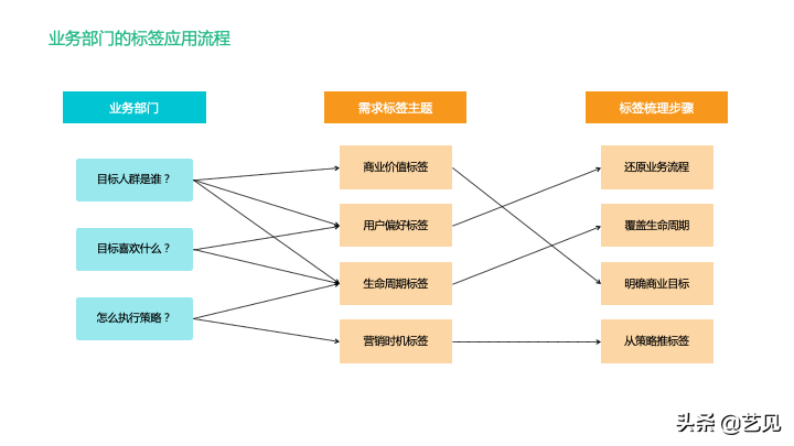 还没理解用户标签体系？看这篇就够了