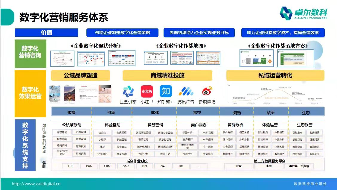 穿越品牌全周期的抖音全域增长玩法