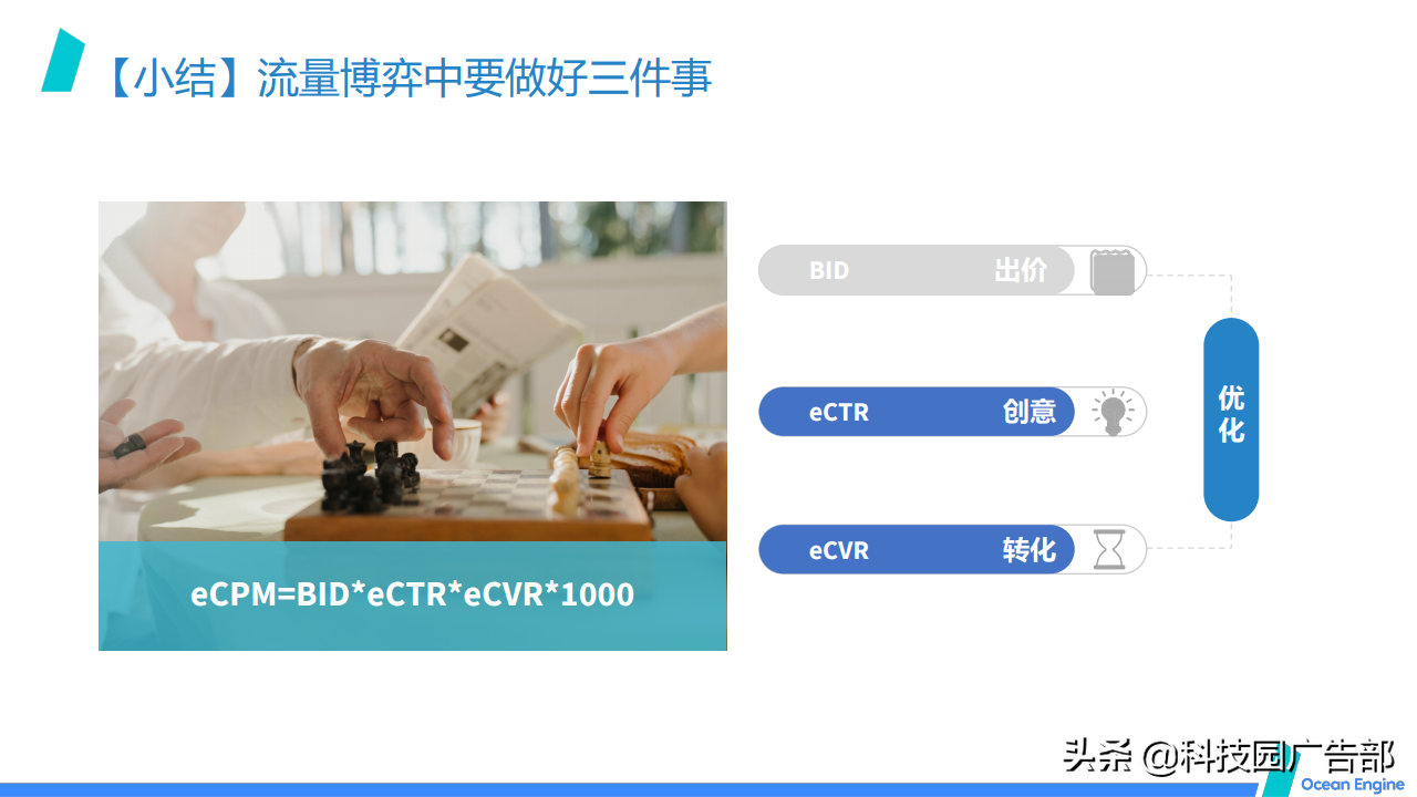 2021巨量引擎效果广告营销通案