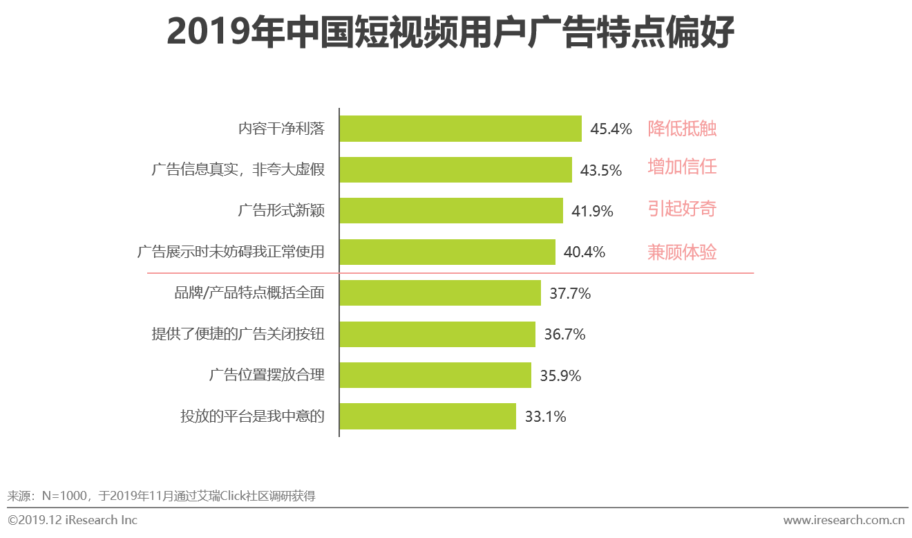 2019年中国短视频企业营销策略白皮书