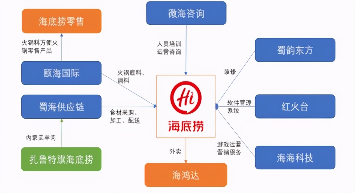 海底捞：即将困境反转的餐饮龙头