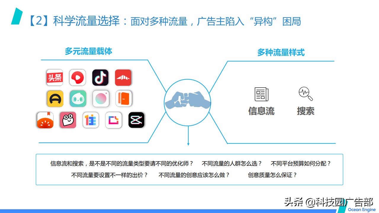 2021巨量引擎效果广告营销通案