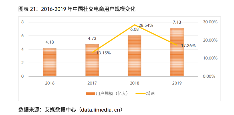 2021小红书公司研报：“社区 电商”打造完整闭环