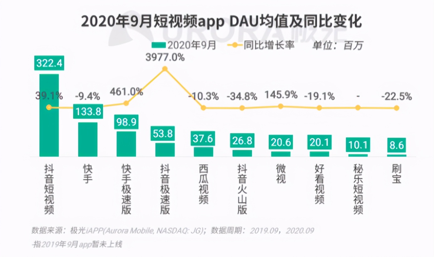 先有罗永浩后有胡海泉，抖音能开启全明星直播时代吗？