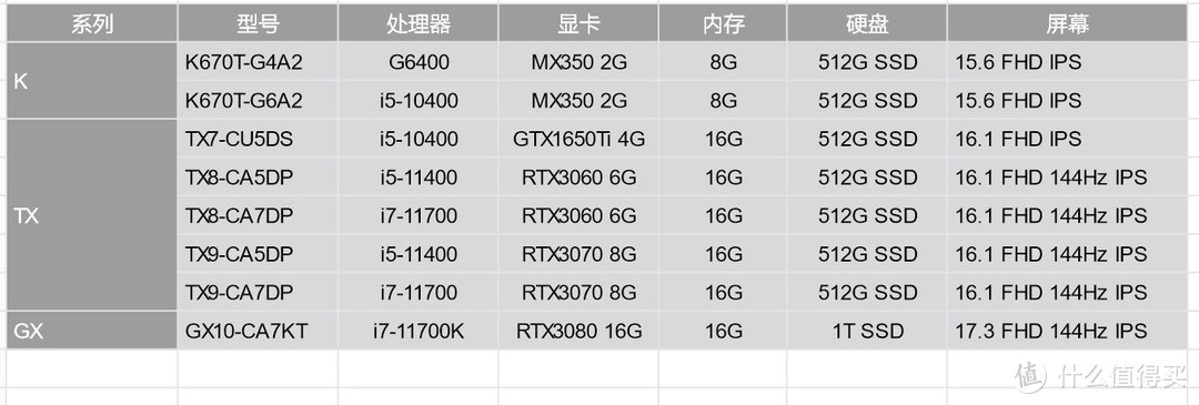 上船就对了，神舟笔记本入手全攻略