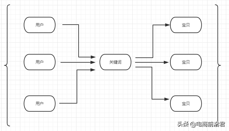 详解淘宝产品标题制作思路，快速引爆搜索流量，让你从此不再迷茫