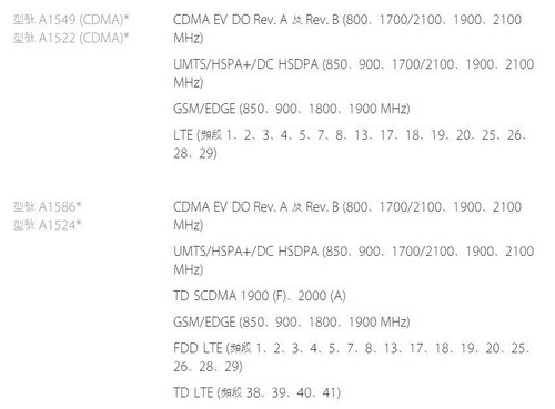 手机问答：国行iphone 6什么时候上市？