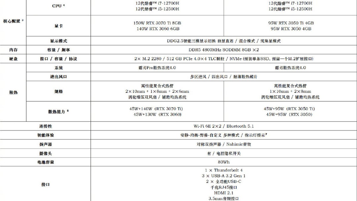 联想拯救者2022游戏本新品解析：可能很值得买，但性价比注定下降