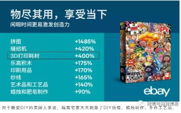 ebay销售增量超4倍！亚马逊卖家可以复制这个奇迹