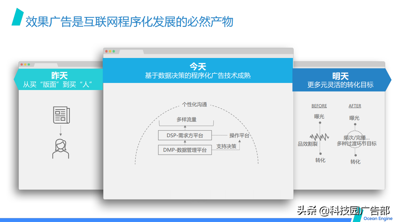 2021巨量引擎效果广告营销通案