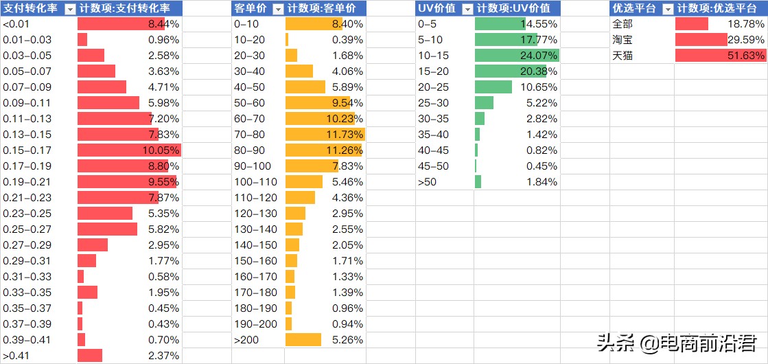 淘宝卖家学会制作优质产品标题的思维逻辑，那么就已经成功了一半