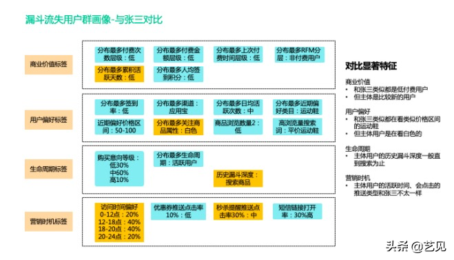 还没理解用户标签体系？看这篇就够了