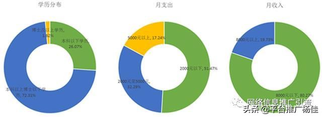 知乎app产品分析报告！知乎广告推广分析报告