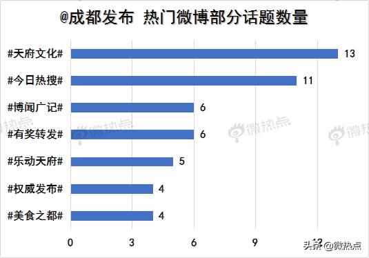 七月政务新媒体5大优秀案例来了