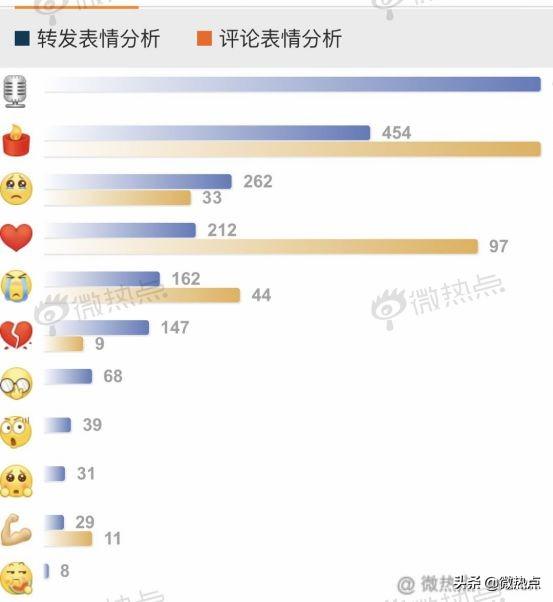 七月政务新媒体5大优秀案例来了