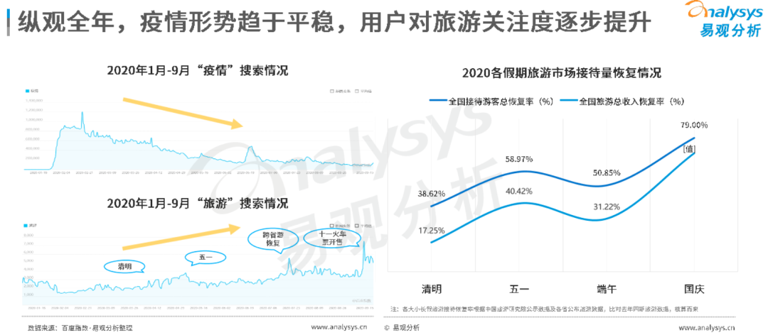 独家丨抖音滴滴内测ota平台，流量杀器搅局万亿旅游市场