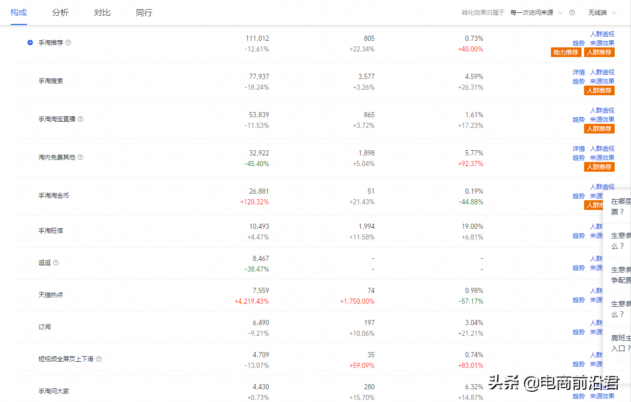 淘宝卖家该如何利用直通车让新品成功入池，快速引爆店铺自然流量