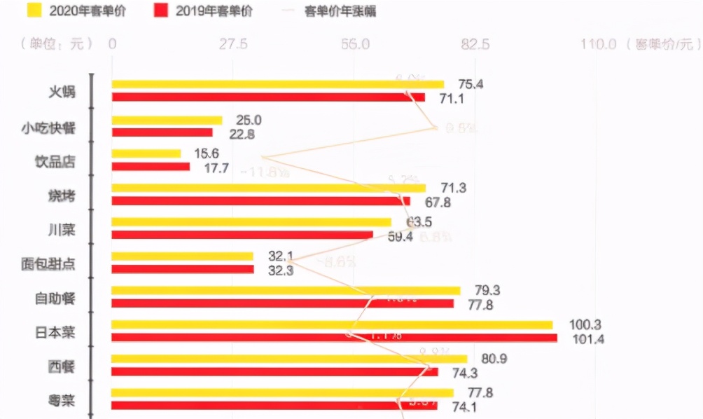 海底捞：即将困境反转的餐饮龙头