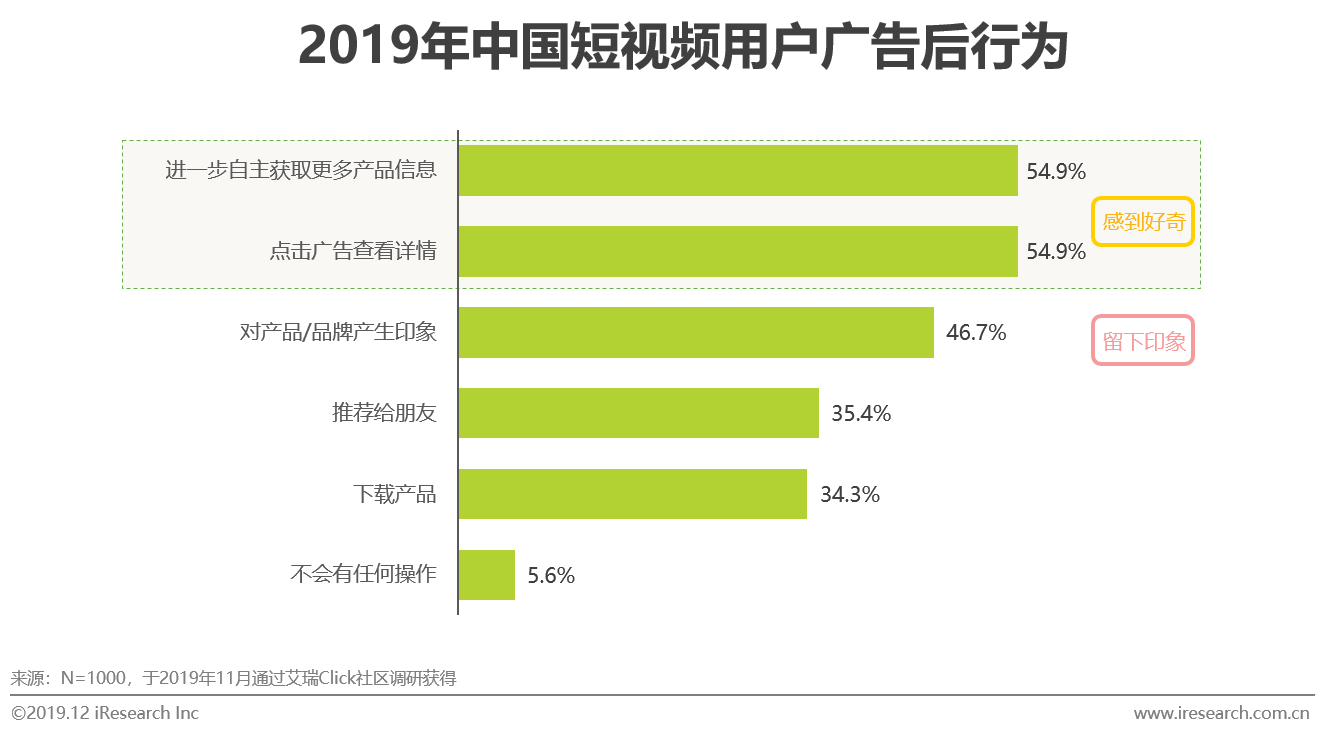 2019年中国短视频企业营销策略白皮书