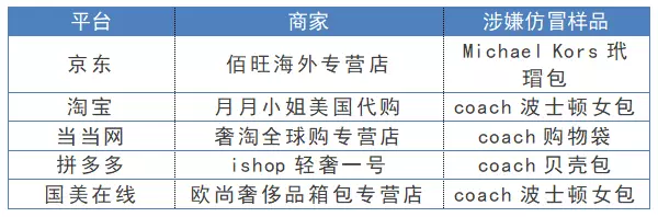 中消协重磅报告，这些电商都在卖假货！