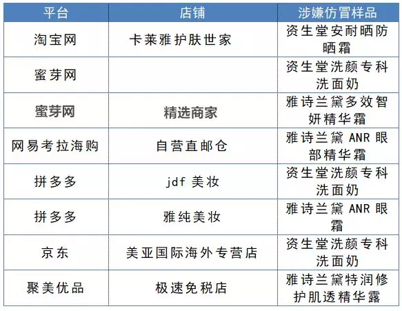 中消协重磅报告，这些电商都在卖假货！