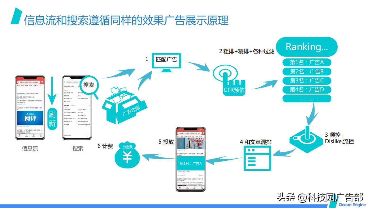 2021巨量引擎效果广告营销通案