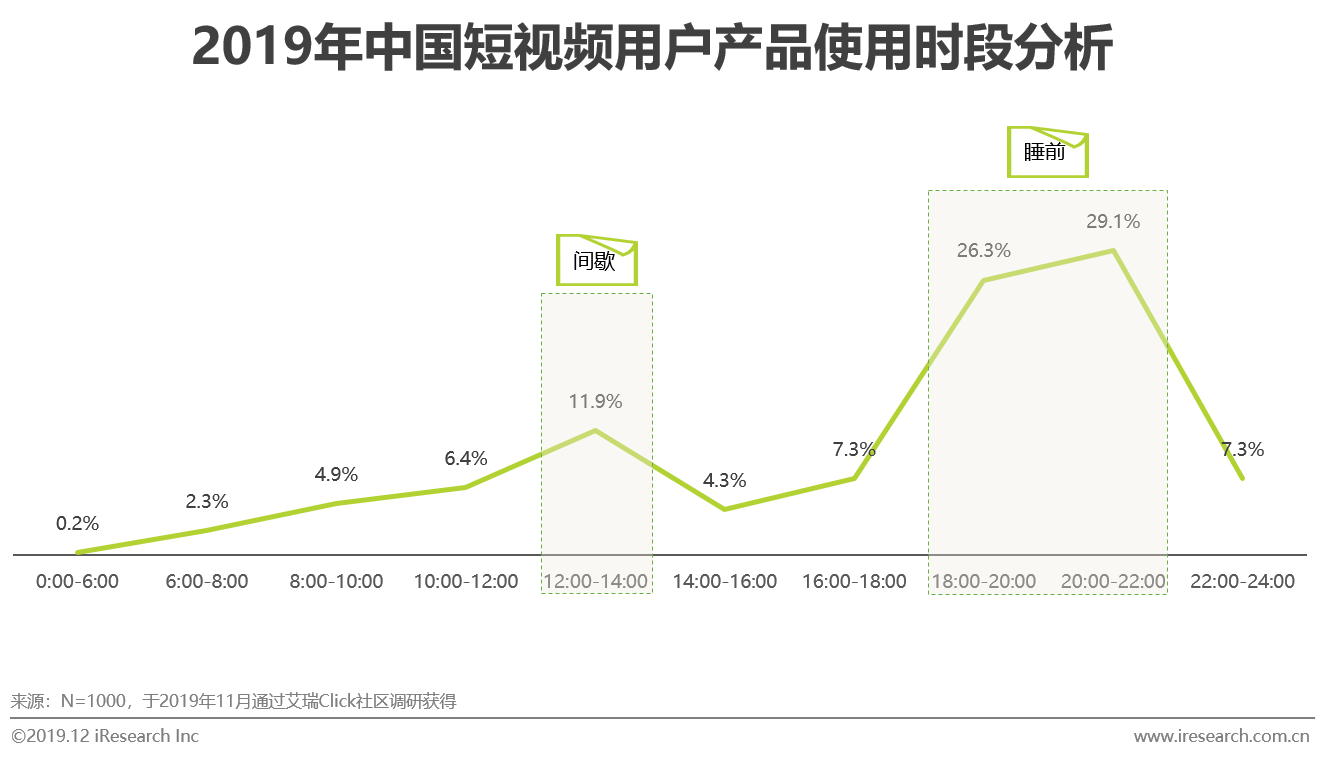 2019年中国短视频企业营销策略白皮书