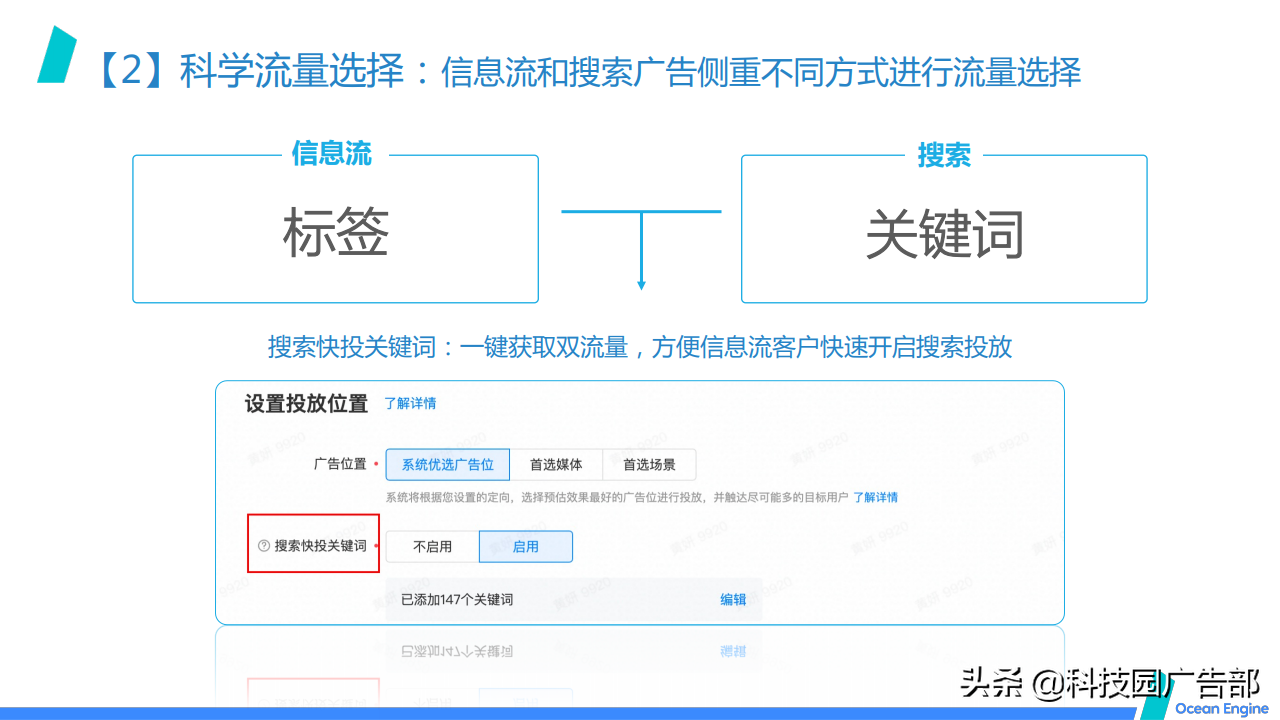 2021巨量引擎效果广告营销通案