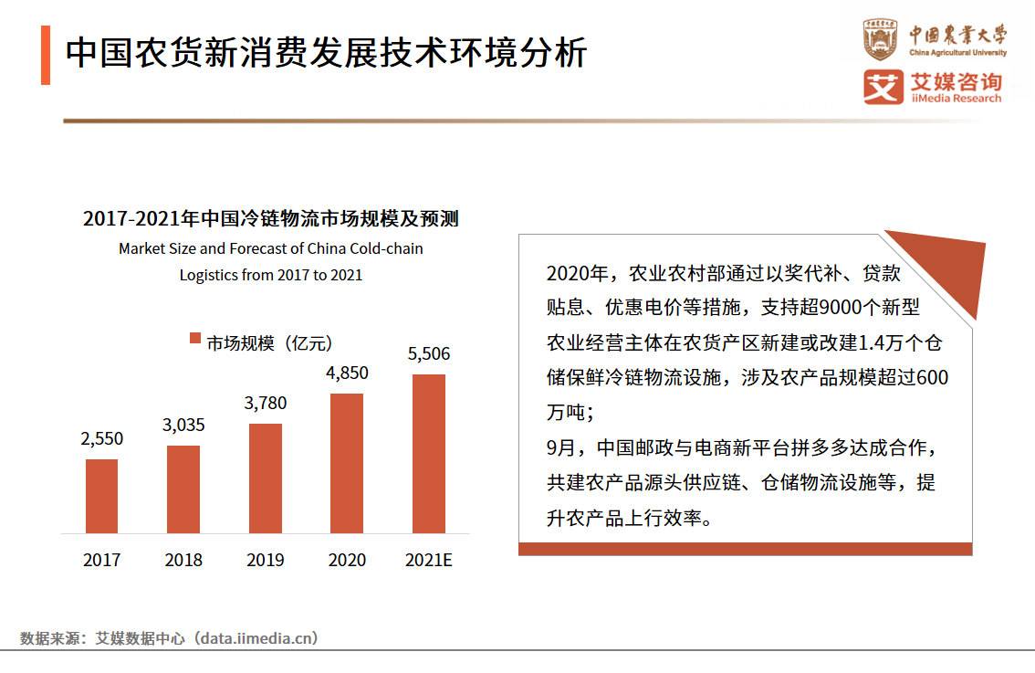 农货新消费研究报告：超八成网民认为带货及拼团模式提升消费欲望