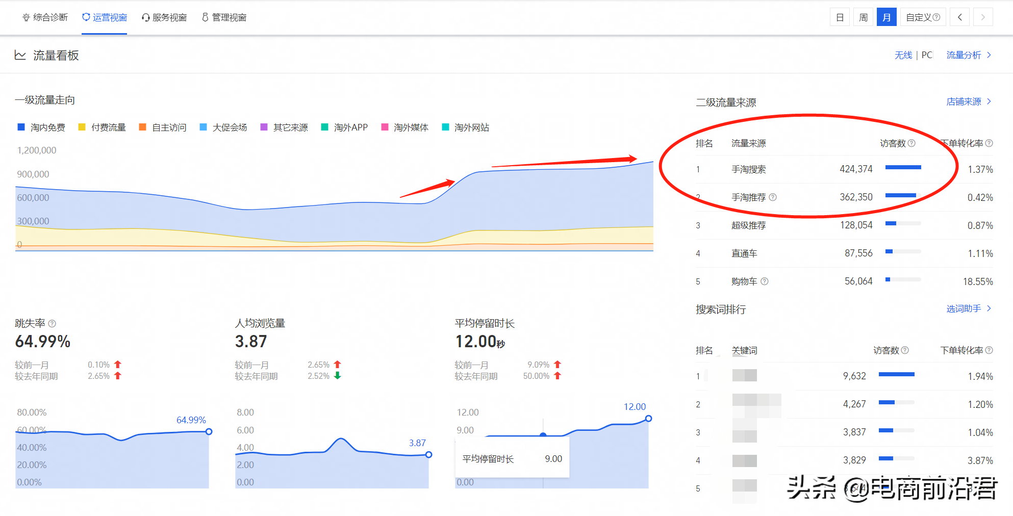 淘宝店铺新品上架后，如何利用直通车进行测款，详细操作玩法奉上