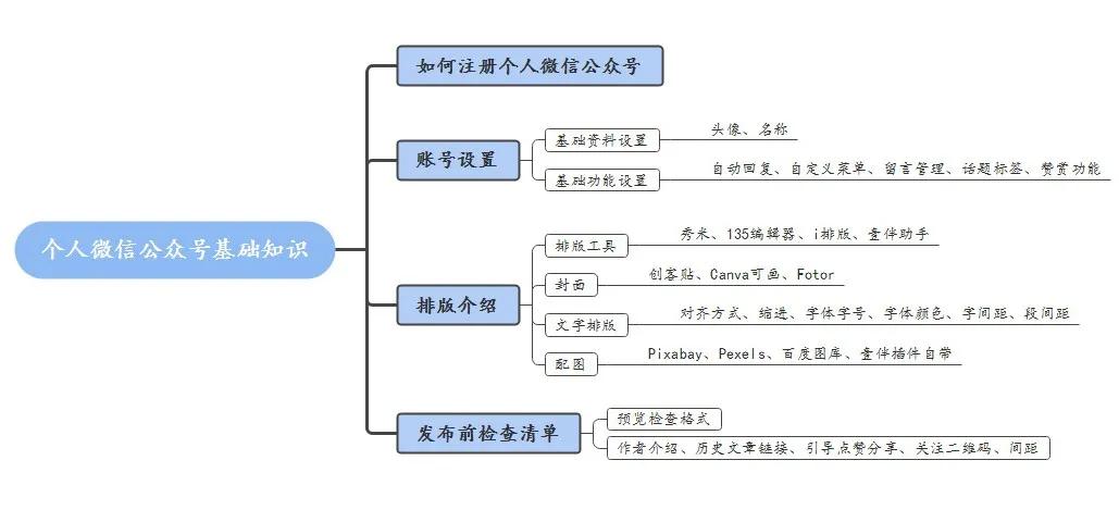 超详细公众号基础设置 排版教程，新手必看