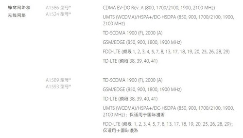 手机问答：国行iphone 6什么时候上市？