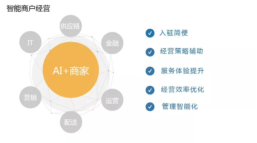 ​商业范式大切换：美团100亿美元闯关“科技新时代”