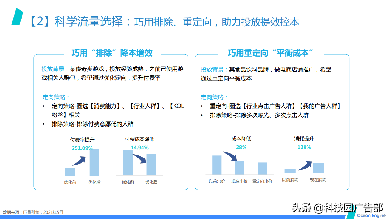 2021巨量引擎效果广告营销通案