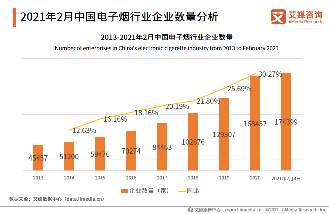 电子烟行业报告：2020市场规模增至83.3亿，监管政策趋严