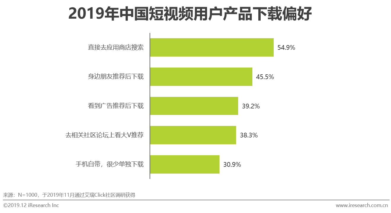 2019年中国短视频企业营销策略白皮书