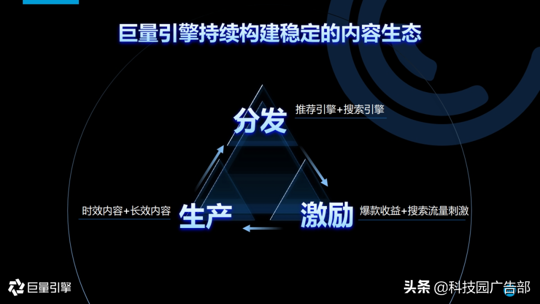 2020年搜索广告营销通案