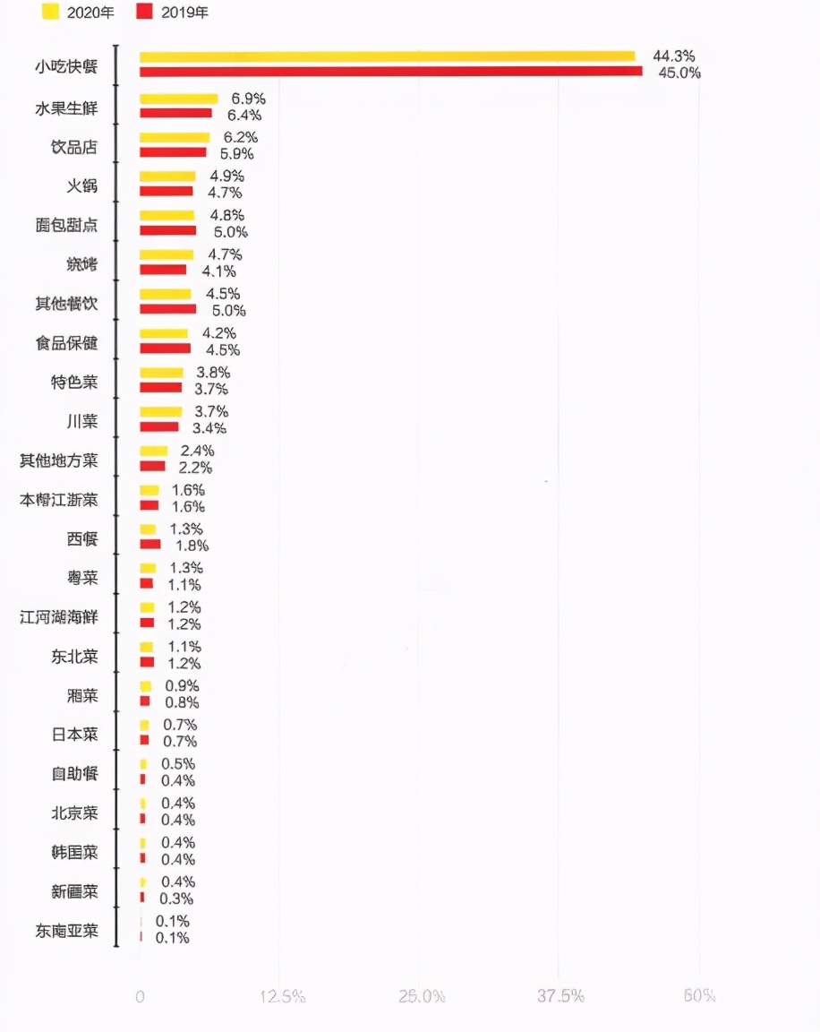 海底捞：即将困境反转的餐饮龙头