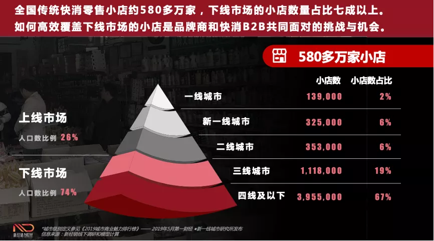 多举措构建社区零售新生态，京喜11.11“不止于省”