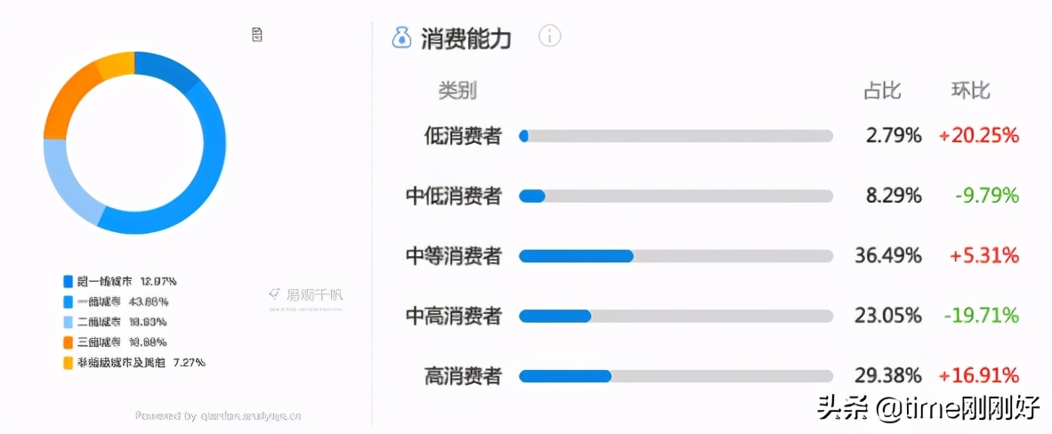 教你在小红书赚到第一个1000元：做到这6步，钱不请自来