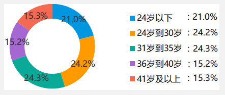 短视频app产品分析报告