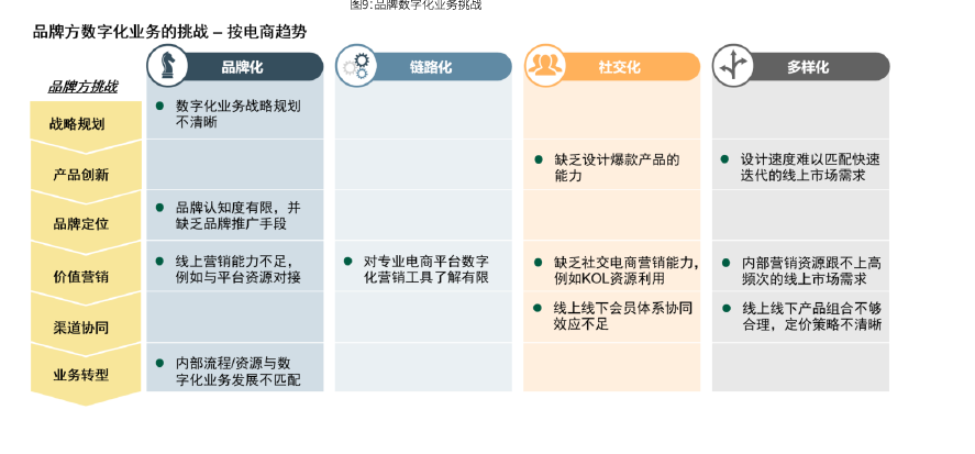 品牌营销策划书（产品市场营销策划书）