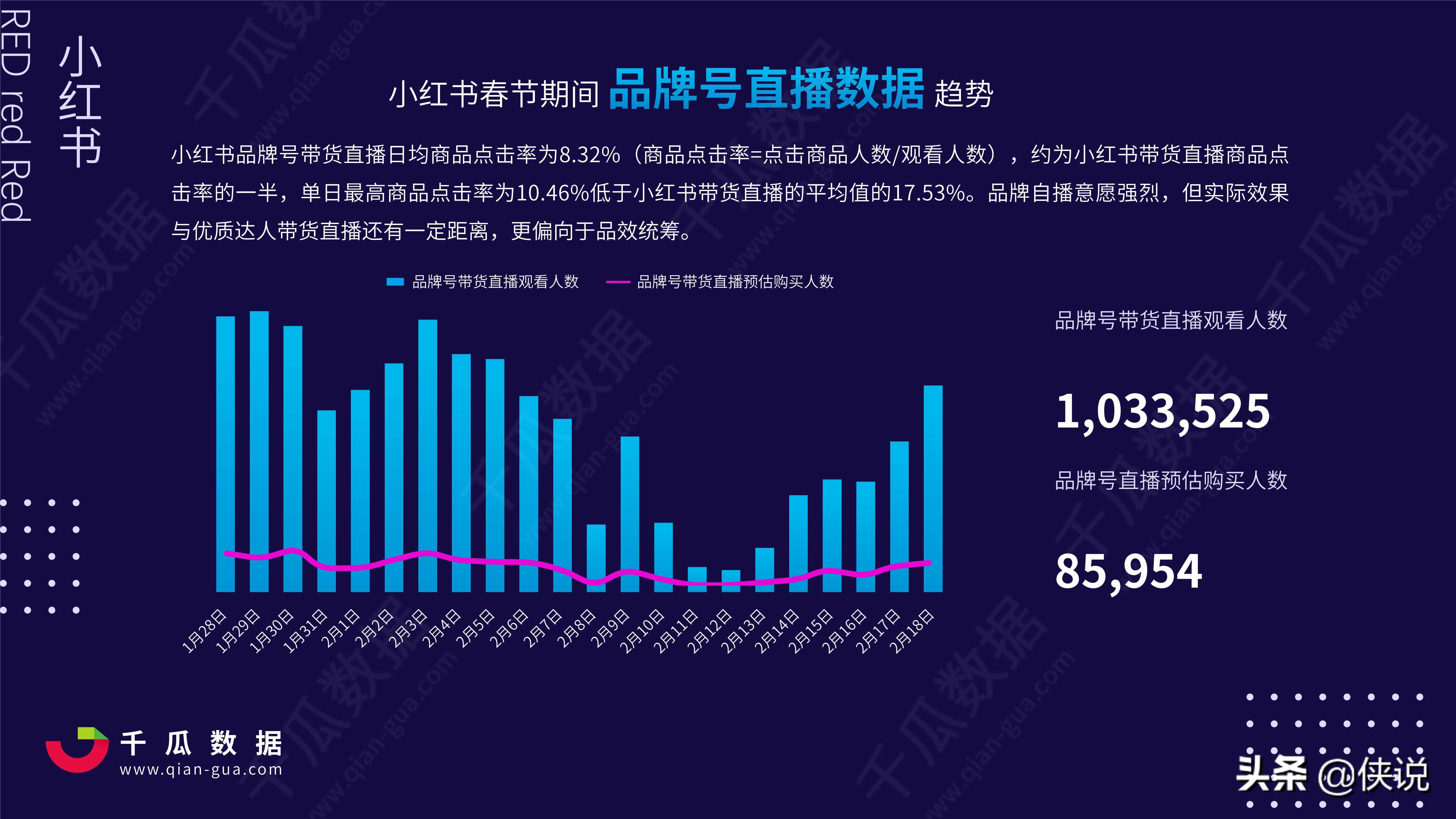 2021年小红书电商直播趋势报告