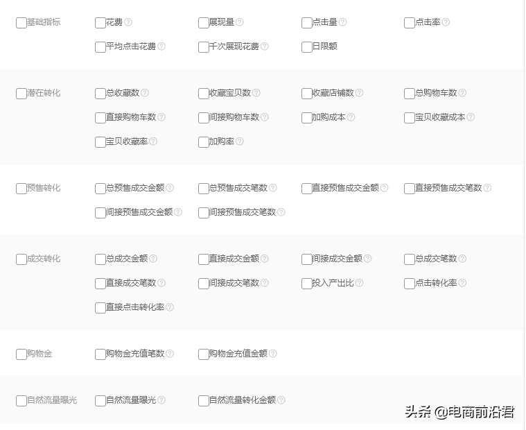 带你从根本上重新认识淘宝直通车这款推广工具，让你从此不再迷茫