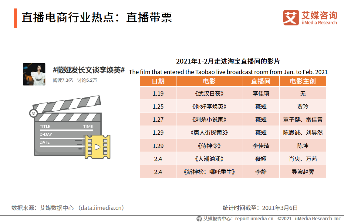 2021年1-2月中国直播电商行业热点及销售数据分析