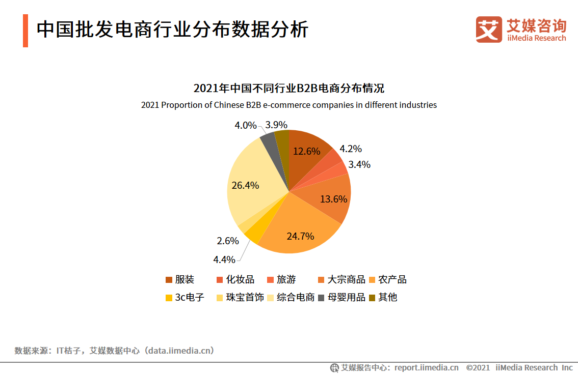 2021年中国批发直播电商行业内容创作方数据分析