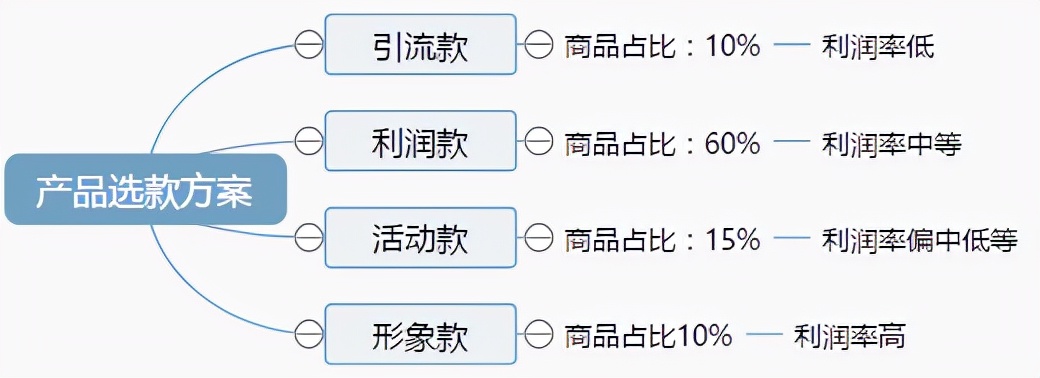 拼多多新店如何根据产品定位确定商品款式？拉爆全店访客1300 