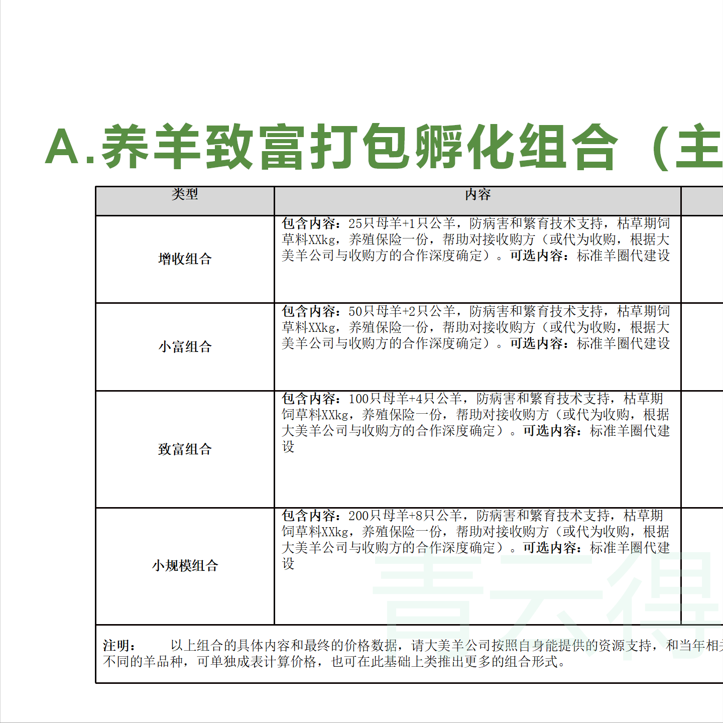 大农业品牌营销是系统工程，不能局部思维，一组规划案例供参考